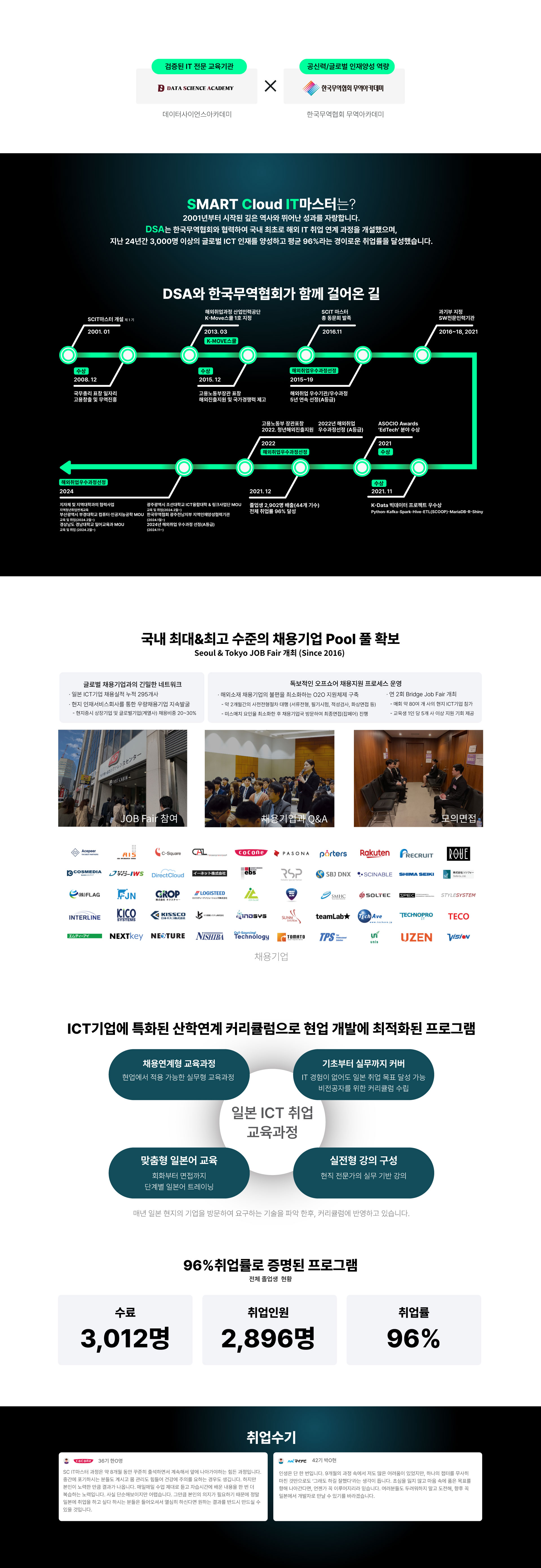 SCIT과정특징