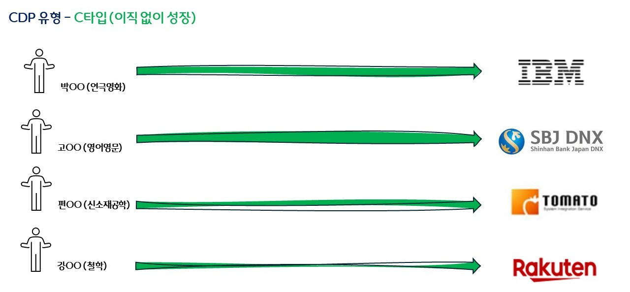 ctype.JPG
