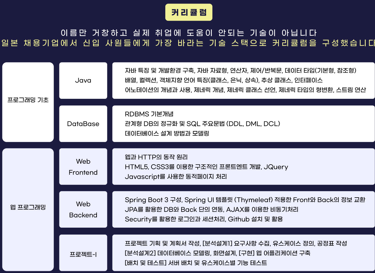 커리큘럼 부분